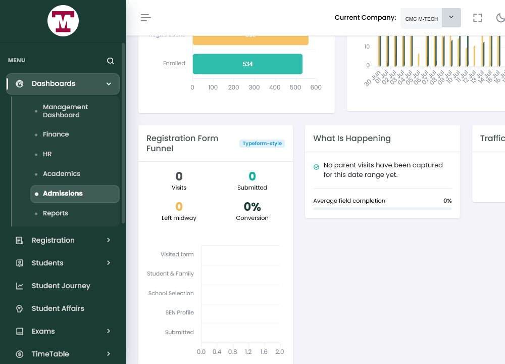 Institara admissions dashboard showing the registration form funnel and conversion overview